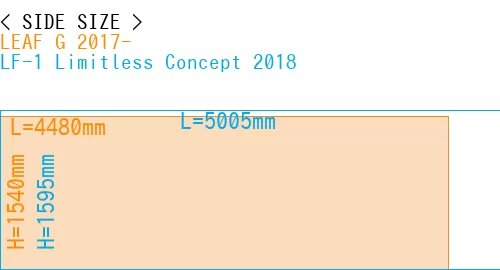 #LEAF G 2017- + LF-1 Limitless Concept 2018